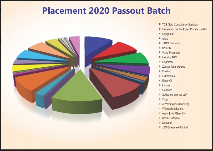 placement2020